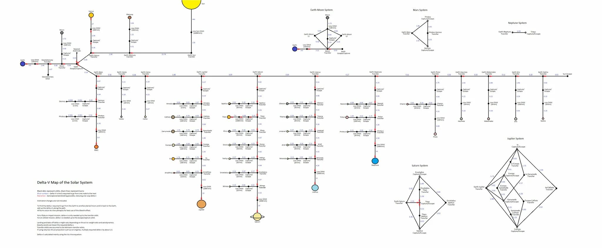 Map system. Kerbal space program карта дельта v. карта дельта в ksp. ksp rss карта дельты. delta v map solar system.