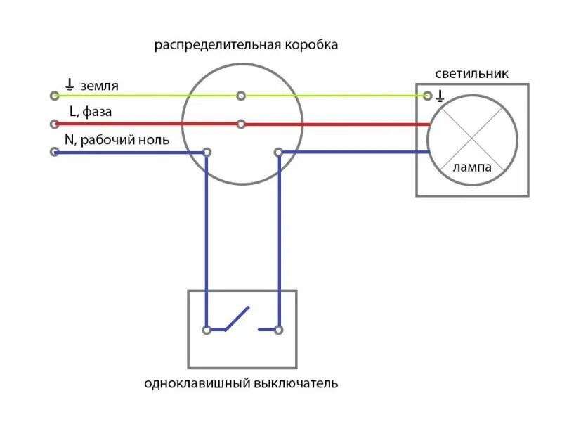 Обрыв нуля. Светодиодные светильники фаза ноль если перепутать. Led лампочка 220 фаза ноль. Схема одноклавишного выключателя. Светодиодные светильники фаза ноль если перепутать.