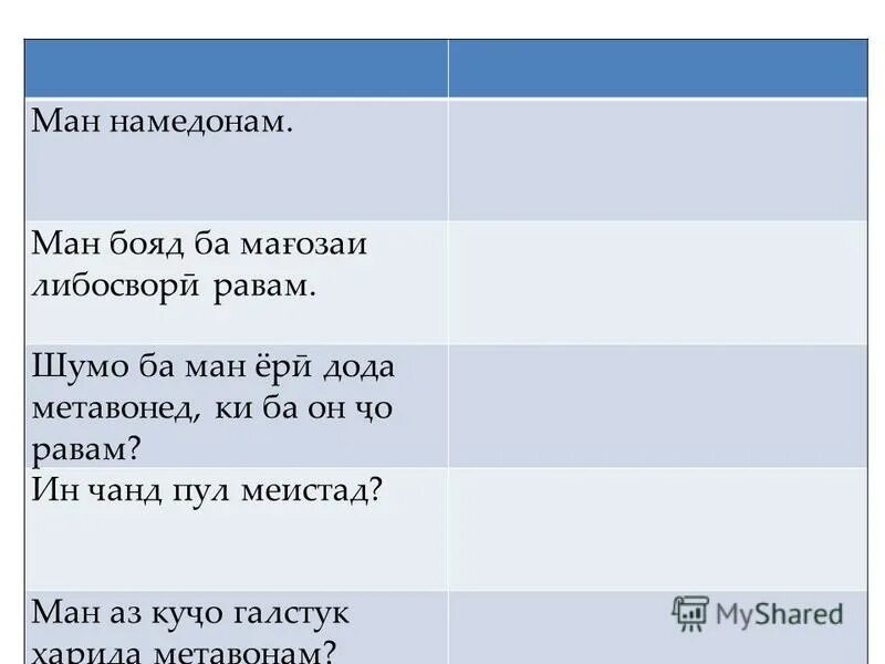 ман точики намедонам