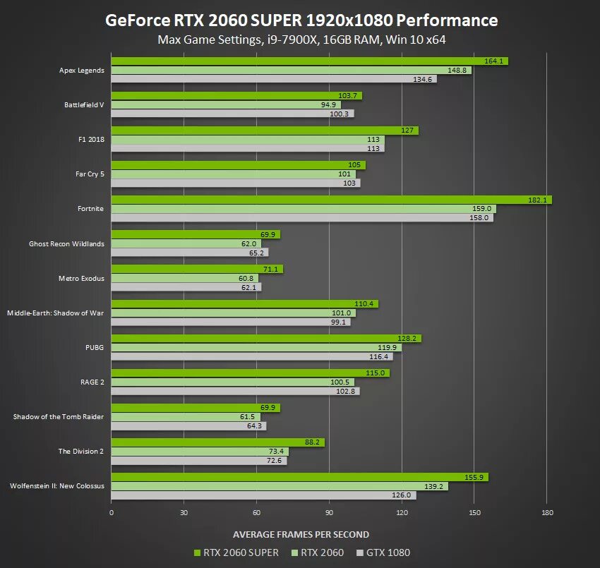 Видеокарты geforce gtx сравнение. Линейка видеокарт RTX 2080. NVIDIA RTX линейка видеокарт. Видеокарта RTX 2080 super. GPU 2060 super.