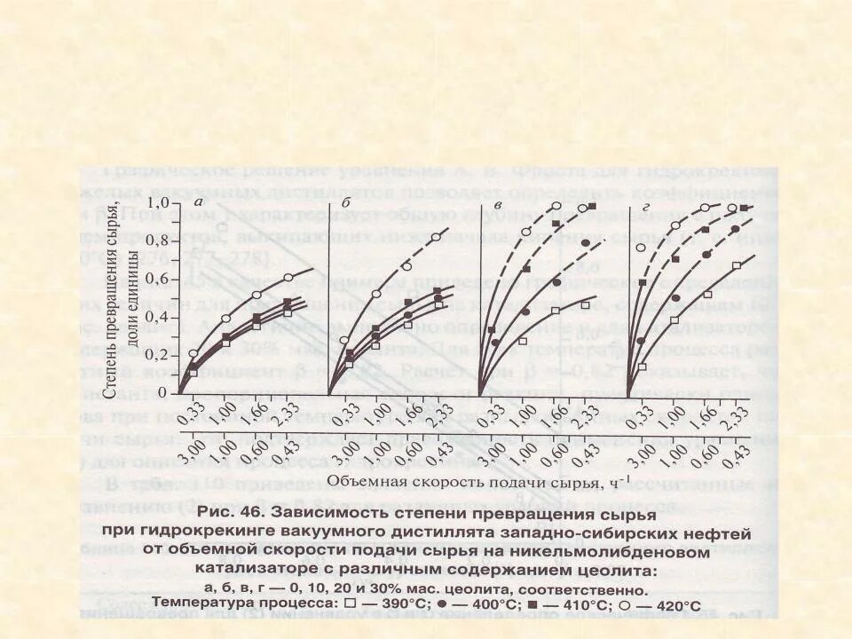 Степень превращения это. Объемная скорость сырья. Объемная скорость подачи сырья. Объемная скорость подачи. Объемная скорость подачи сырья формула.