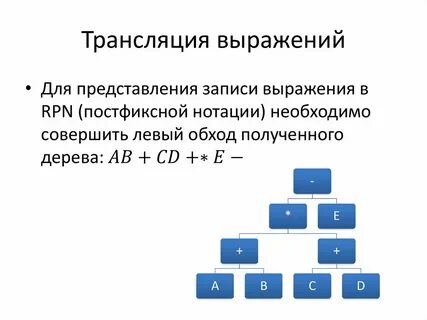 Польская запись числа