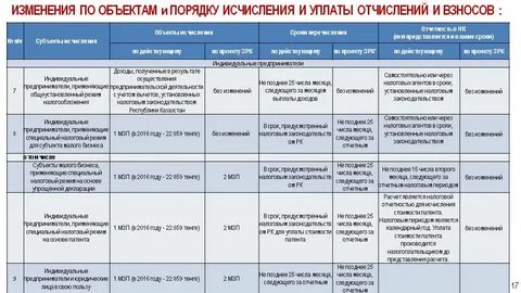 Порядок исчисления налогов страховых взносов