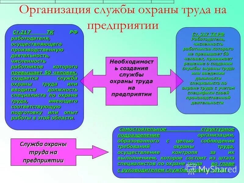 Создание службы на предприятии. Организация работы охраны труда на предприятии. служба охраны труда на предприятии. организация службы охраны труда на предприятии. организация работы по охране труда на предприятии.