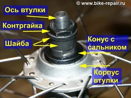 Регулировка втулки