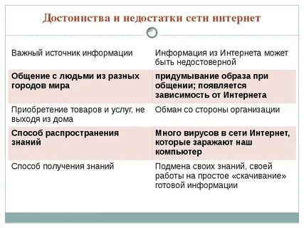 Плюсы информации в интернете