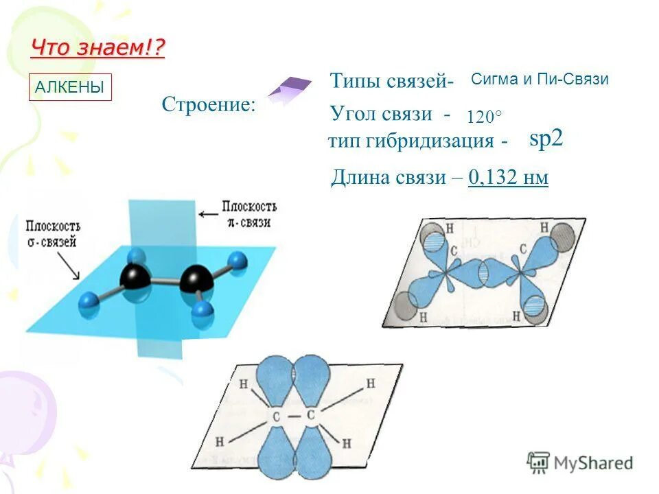 3 пи связи