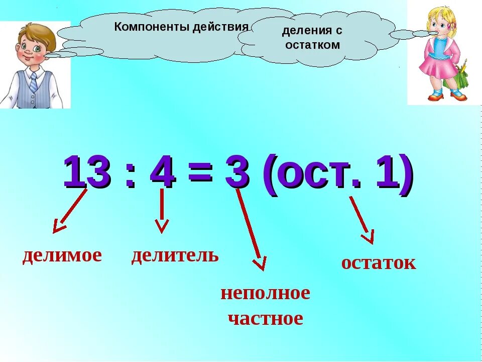 Деление с остатком второй класс. Математика 3 класс тема деление с остатком. Правило проверки деления с остатком 3 класс. Деление с остатком 3 класс объяснение темы. Математика 3 класс 2 часть тема деление с остатком.