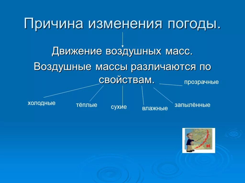 Причины изменения погоды 6 класс