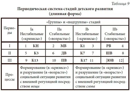 1 возрастная группа детей