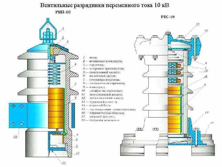 Работа опн. Разрядник вентильный РВС-110. Конструкция разрядника РВО-10. Вентильный разрядник РВО-10 конструкция. Разрядник РВО 10 кв.