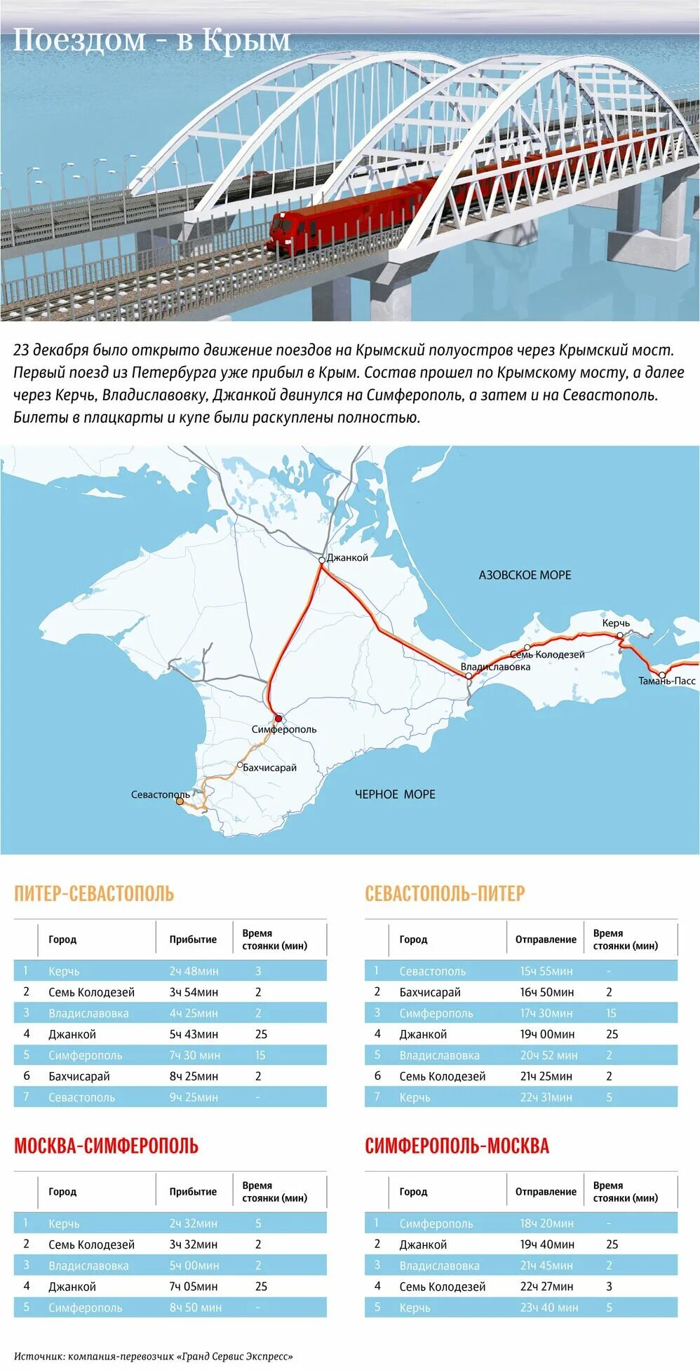 Сколько времени едет поезд по крымскому мосту. Поезд Симферополь Москва через Крымский мост. Маршрут поезда Симферополь Москва через Крымский мост Таврия. Крымский мост ЖД. Маршрут следования поезда Москва Симферополь через Крымский мост.