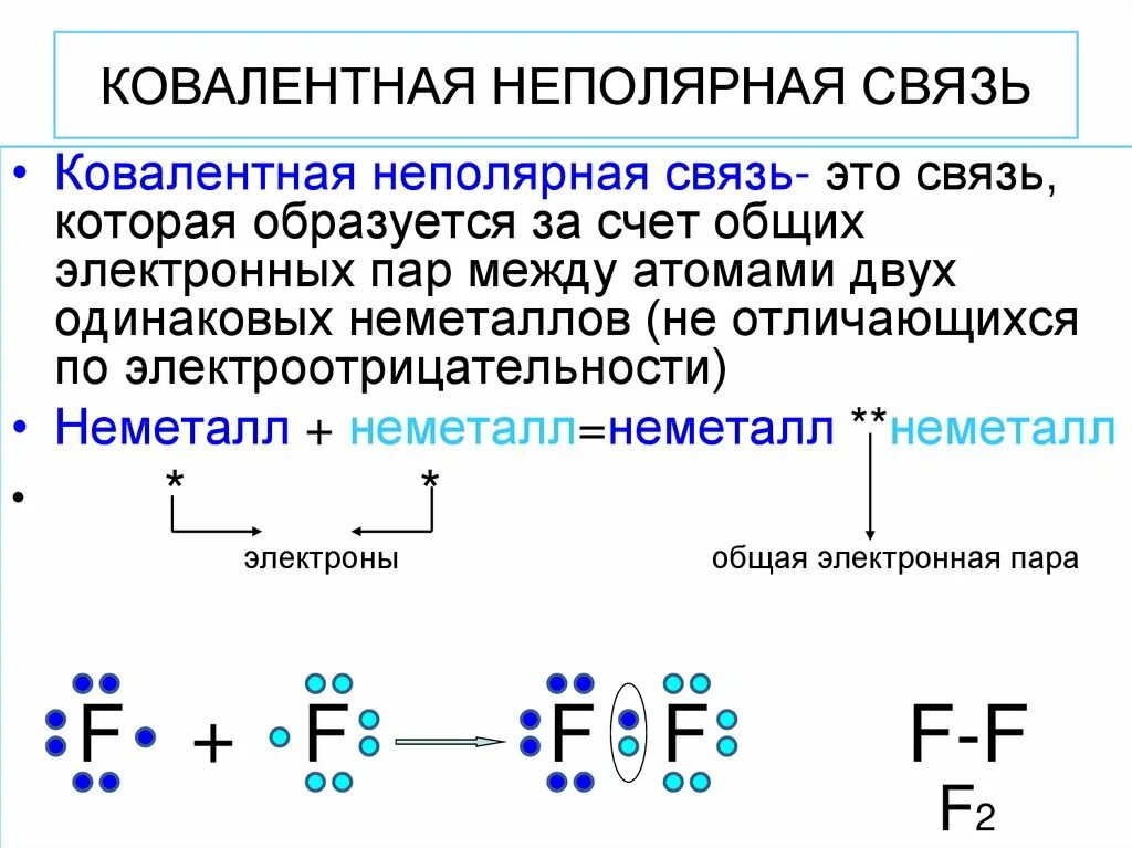 Способы образования связи. Механизм образования ковалентной неполярной связи n2. H2 ковалентная неполярная связь схема. Схема образования ковалентной неполярной связи. Как образуется ковалентная связь кратко.