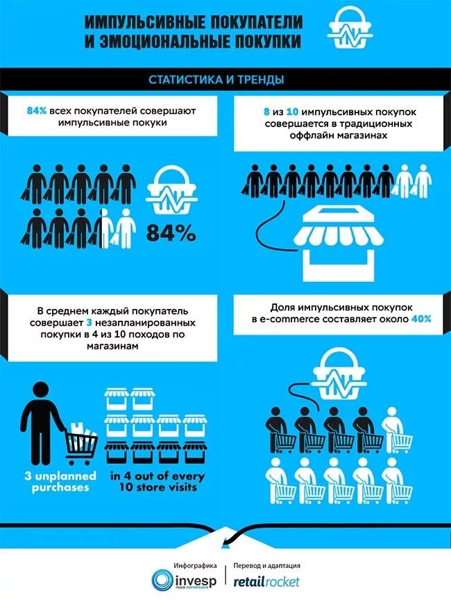 ненужные вещи. импульсивные покупки. люди с покупками. зависимость от шопинга. мужчина с покупками.