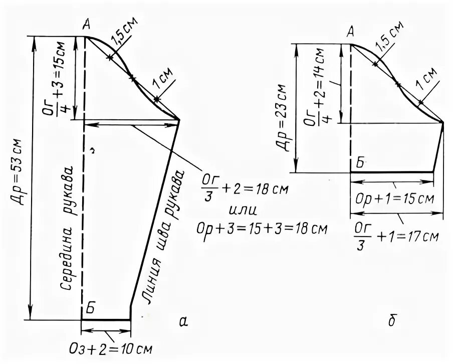Перевод выкройки на ткань. Раскладка лекал на ткани сорочки. Перенос вытачки в пройму. Проект по технологии изготовление мягкой игрушки заяц. Ботинки хедебю тип 10 выкройка.