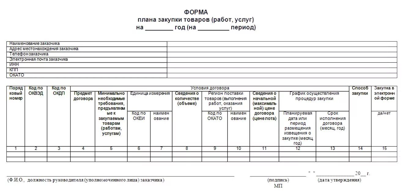 План закупок товаров. Форма плана закупки по ФЗ 44. Форма плана закупки товаров форма. Форма плана закупки товаров (работ, услуг). Как составить план закупок.