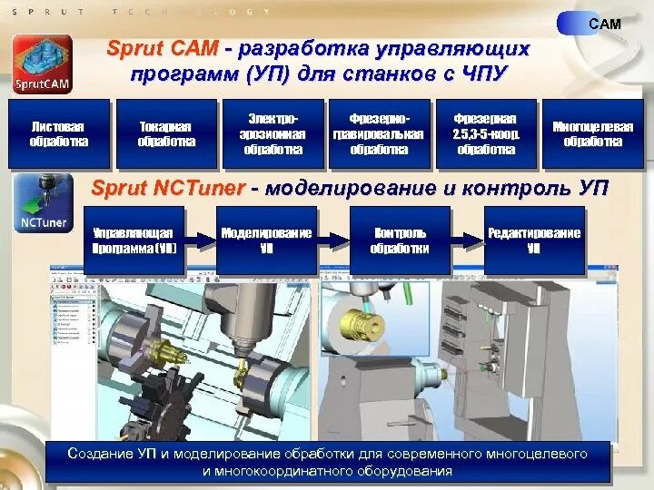 Подготовка управляющих программ для станков с ЧПУ. Составление управляющей программы для станка с ЧПУ. Разработка управляющей программы для токарного станка с ЧПУ.. Современный станок с ЧПУ И CAD/cam система. Расчет технологических операций в cam системах