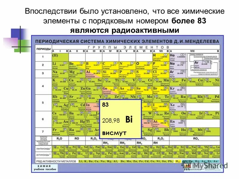 Таблица радиоактивных элементов в таблице Менделеева. Радиоактивные элементы в таблице Менделеева. Радиоактивные химические элементы в таблице Менделеева. Bi 83 элемент