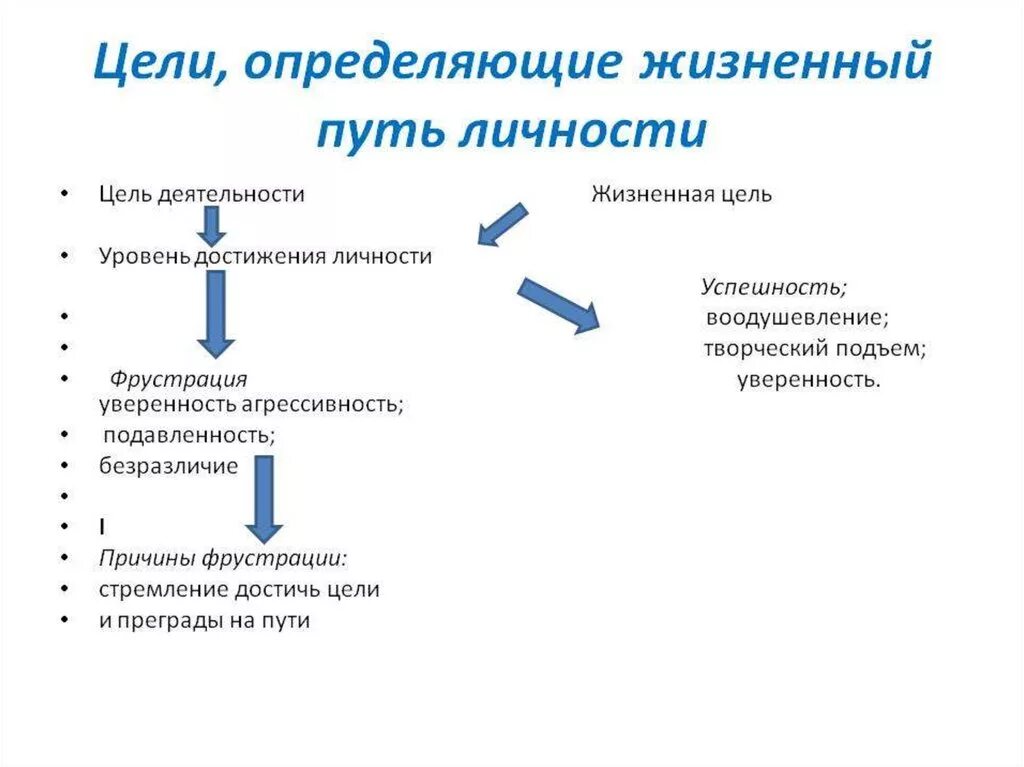 Пути становление личности. Жизненный путь личности. Жизненный путь личности в психологии. Пути формирования личности. Становление личности.