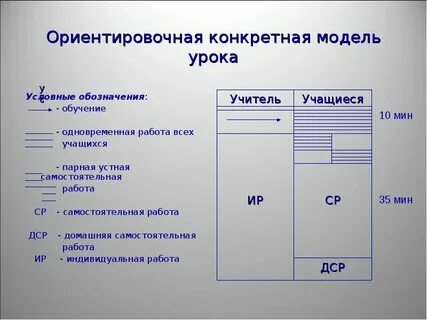Моделирование урока примеры
