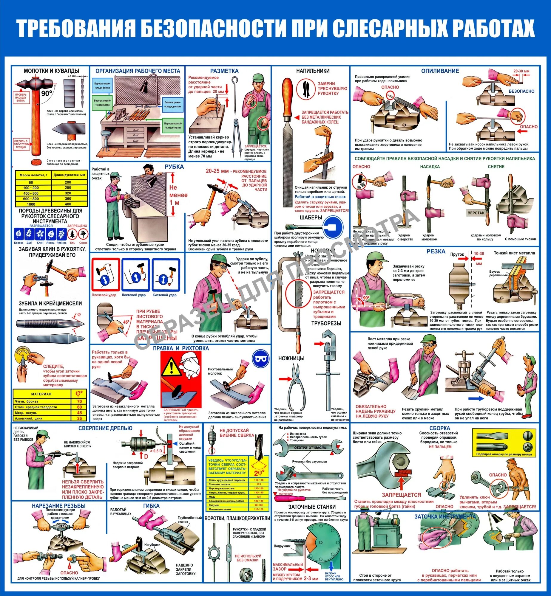 Как обеспечить безопасность работ. Требования безопасности при слесарных работах. техника безопасности. техника безопасности при ра. ручной слесарный инструмент плакат.