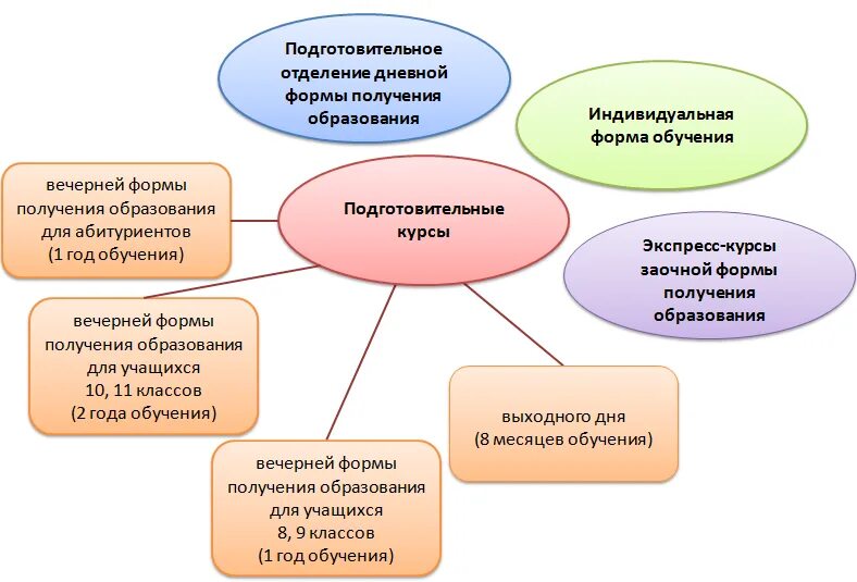 Виды кафедры. Виды кафедр. Виды кафедр в университете. Типы кафедр.