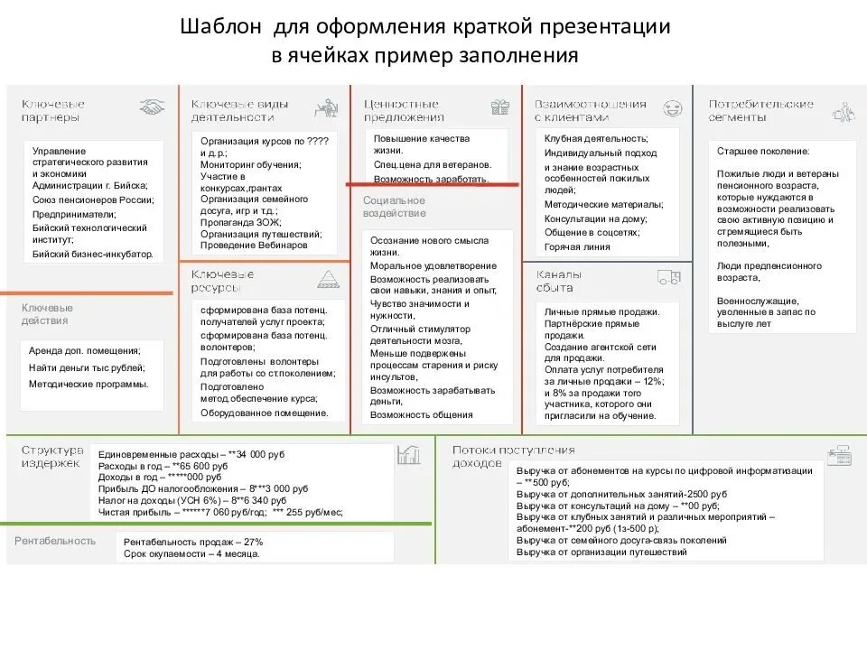 Финансовый анализ бизнес проекта. Канва бизнес модели Остервальдера. Таблица бизнес модели Остервальдера.