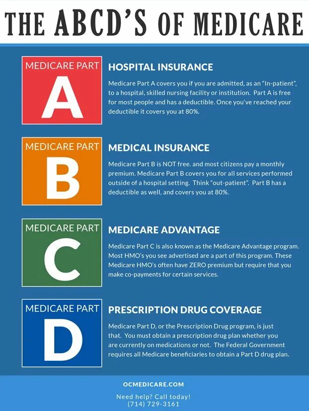 Insurance advantages. Medicare Part d Prescribers - most common drug name. Advantage plan