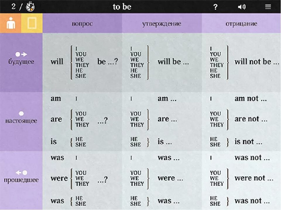 Английский verb to be. Глагол to be в английском языке 3 времени. Форма глагола ту би в английском. Англ язык таблица спряжения глаголов to be. Формы глагола be в английском языке таблица.