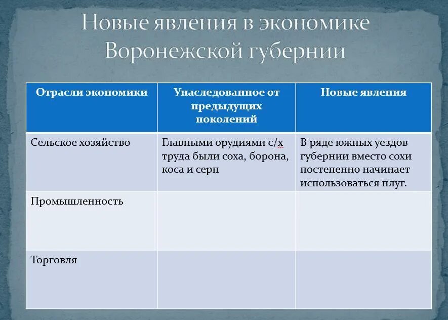 Какие принципиально новые явления появились. Новые явления в экономике. Таблица сельское хозяйство промышленность торговля. Новые явления в экономике таблица. Сельское хозяйство новые явления.