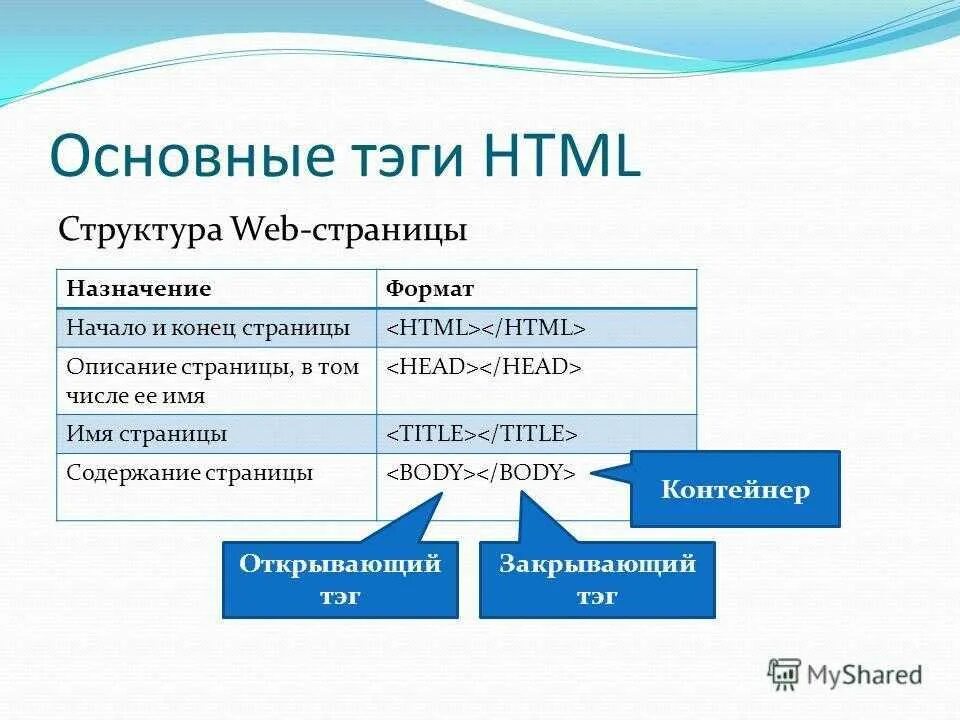 Методы создания веб сайта. Способы разработки веб сайтов. структура создания веб страниц. средства разработки web страниц. страница веб сайта.