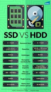 Чем отличается ssd от hdd