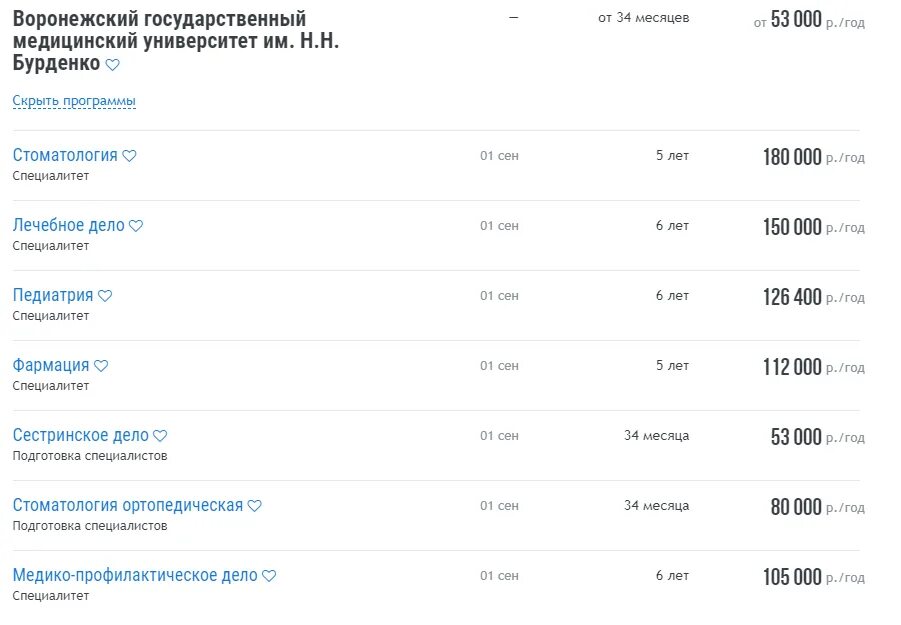 Сколько стоят медицинские университет. Воронежский медицинский университет. В медицинском университете Воронеже 2022 стоимость обучения. Воронеж медицинский университет стоимость обучения. Медицинский колледж Воронеж Бурденко.