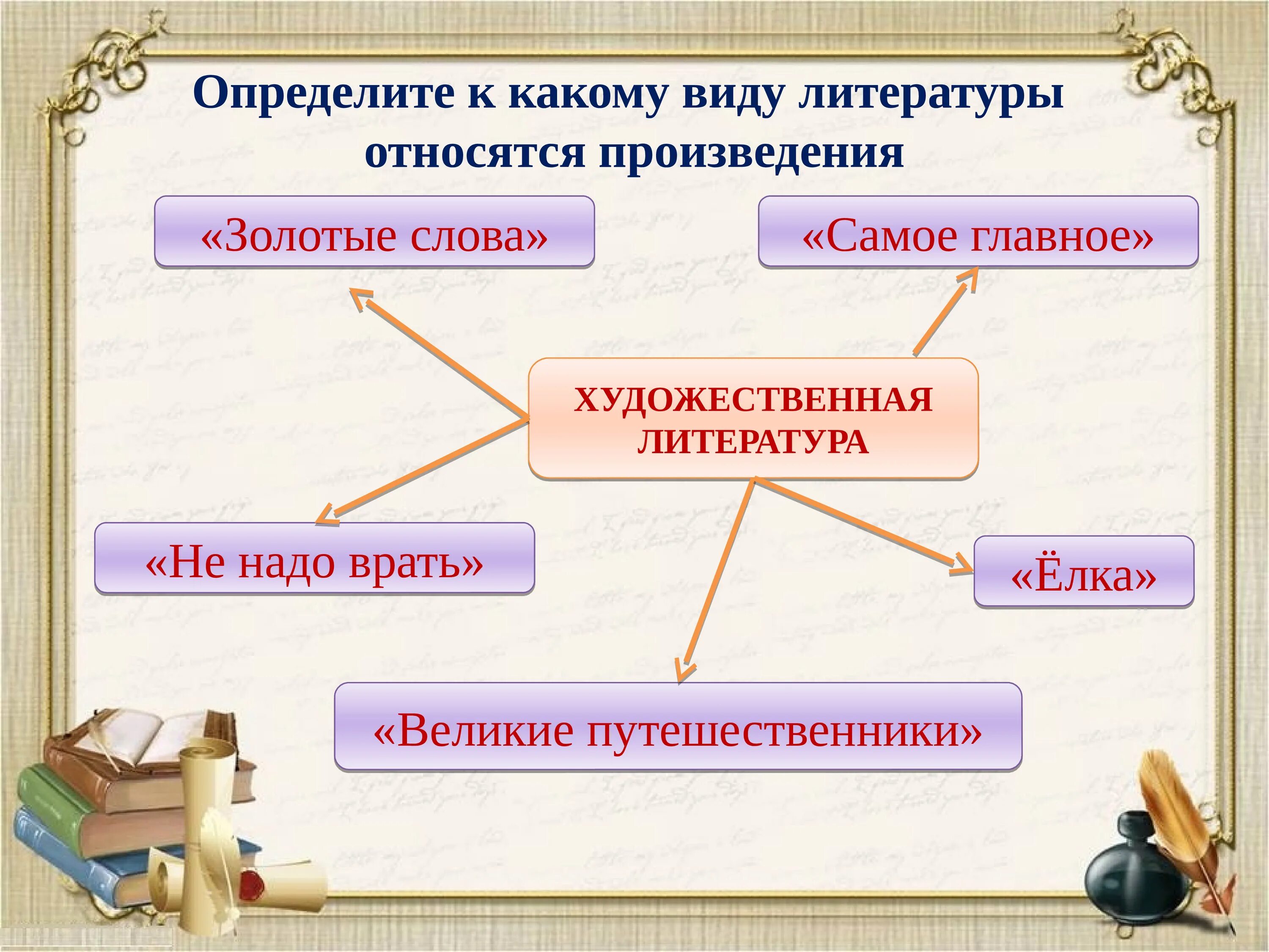 Какие есть литературные произведения. Литературные произведения. Произведения художественной литературы. Художественные произведения какие виды. Виды литературы.