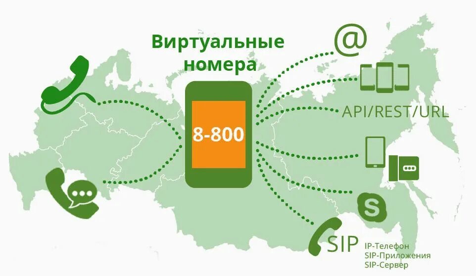 Карта 8 800. Виртуальный номер. Номер 8-800. Виртуальный телефонный номер. Телефон 8 800.