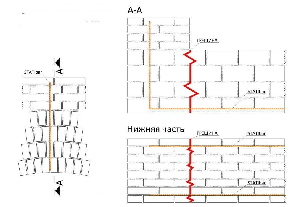 Что означают трещины. Ширина раскрытия трещин в кирпичной кладке. Допустимая ширина раскрытия трещин в кирпичной кладке. Усиление кладки наружных стен кирпичных. Классификация трещин в кирпичной кладке.