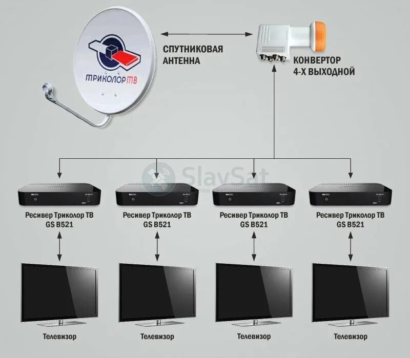 Комплект Триколор ТВ на 4 телевизора. Ресивер Триколор на 3 телевизора. Ресивер 8307 Триколор. Спутниковый ресивер s8120 Spark. Тв приставки каталог