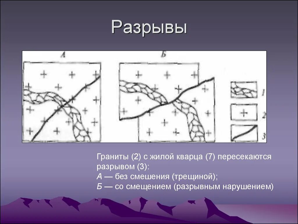 Разрыв назад. Разрывы без смещения трещины. Разрывные нарушения на карте.