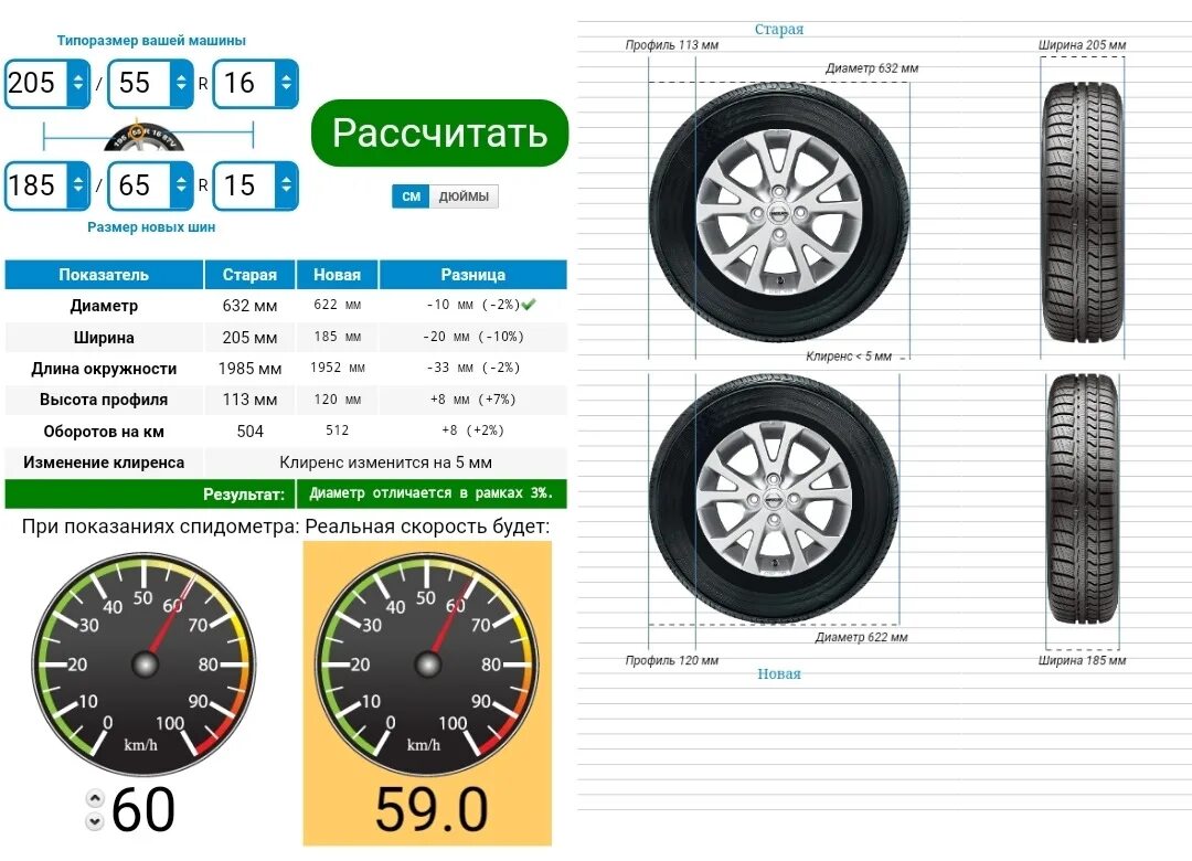 Диаметр покрышки 215/65 r16. Габаритные Размеры шины 215/65 r16. Длина окружности колеса 185/65 r15. Типоразмер 215/65 r16. Разница 60 и 65 резины