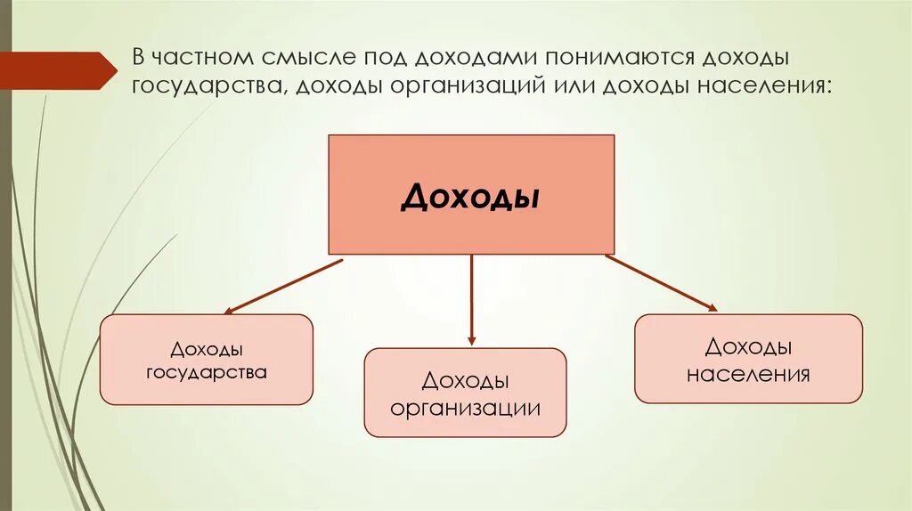 Какие еще виды доходов вы знаете. Доходы государства. Доходы и их виды. Доходы населения презентация. Презентации на тему доходы населения.