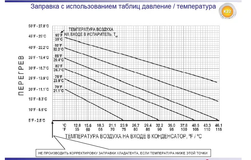 Таблица давления фреона 410. Зависимость давления фреона r410a от температуры. Таблица давления фреон р 410а. Давление фреона r410. Температура нагнетаемого воздуха