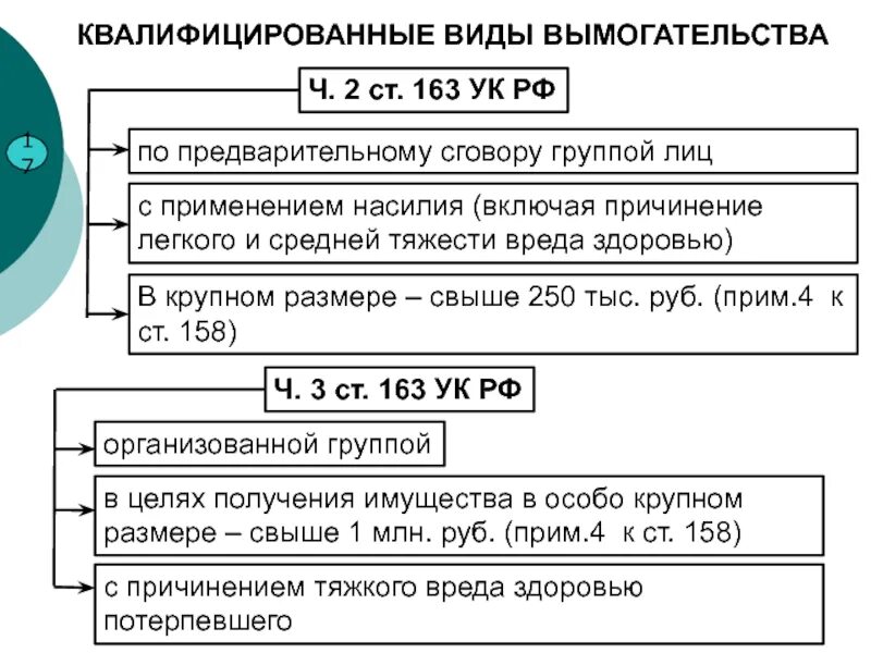 Квалифицирующий признак по предварительному сговору
