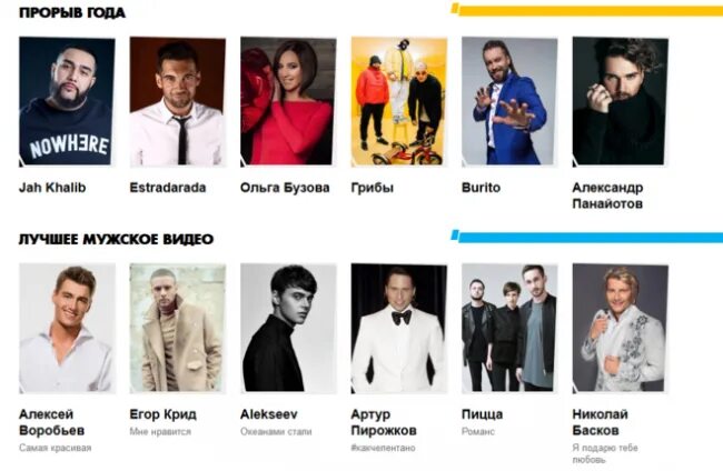муз тв чарт. егор крид премия муз тв 2021. битва фанклубов винтаж. муз тв кто следующий проголосовать. битва фанклубов елена темникова.