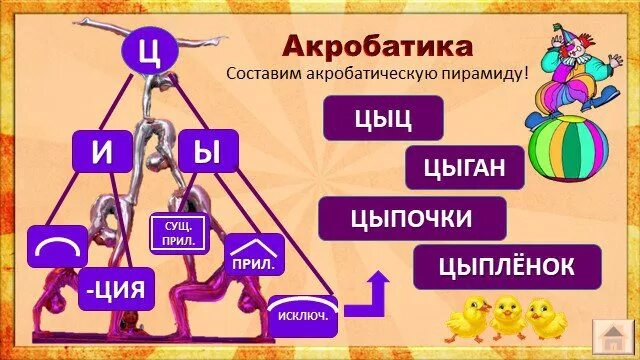 Цыпленок на цыпочки цыган на цыпочках. Цыган цыц на цыпочках. Цыц цыпленок цыган на цыпочках. Цыц цыган цыпленок на цыпочках правило. Цыпочка слово