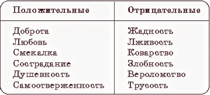 Список положительных героев