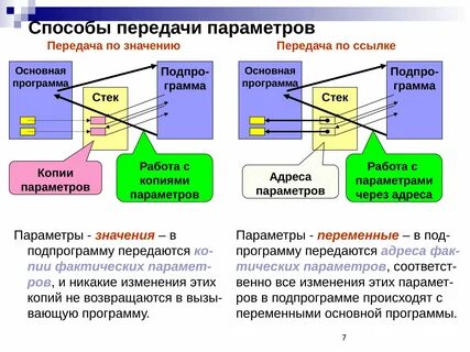 Что означает проверьте систему