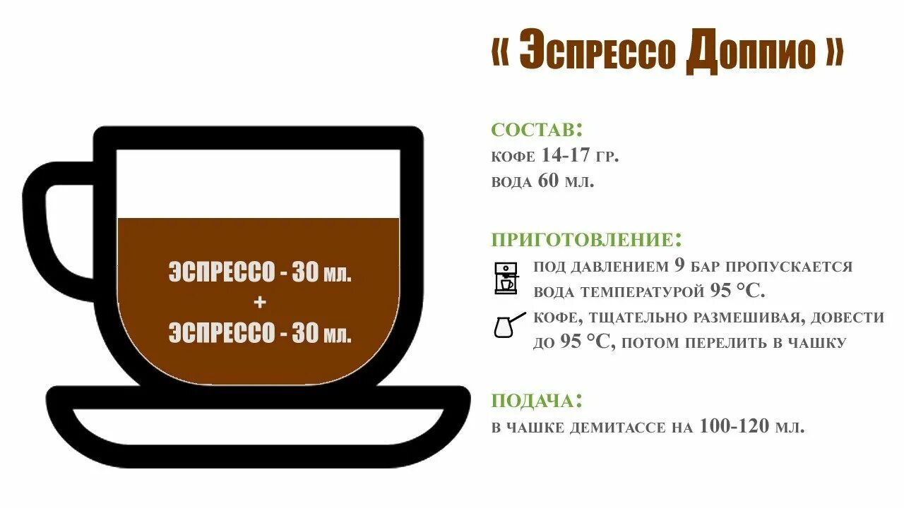 Двойной эспрессо способ приготовления. Кофе двойной эспрессо. Двойной эспрессо доппио. Способ приготовления эспрессо.