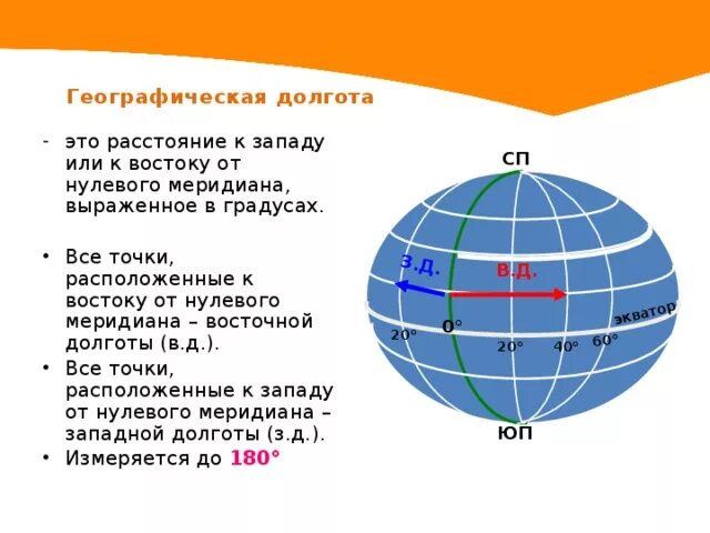 Как понять определить географические координаты. Как определить координаты точки на карте. Широта и долгота как определить. Как найти координаты по широте и долготе.