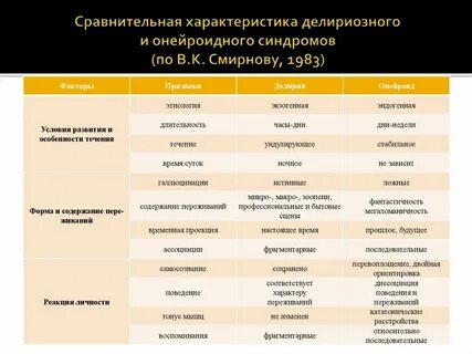 Провести сравнение