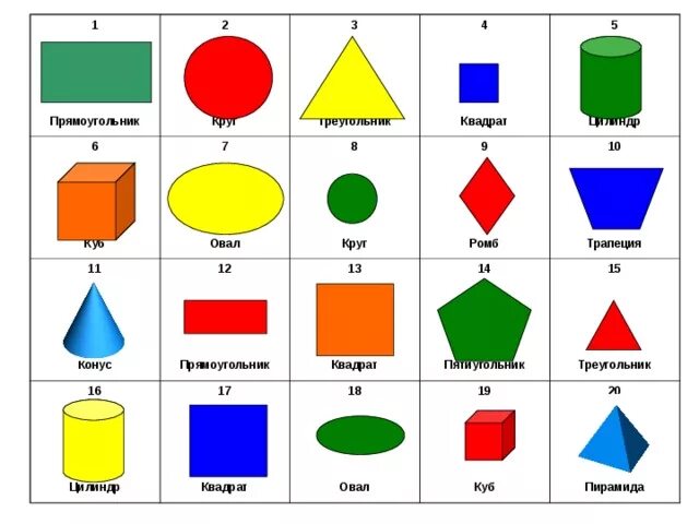 Геометрические фигуруры. Плоскостные геометрические фигуры. Геометрические фигуры названия. Геометрические фигуры для детей.